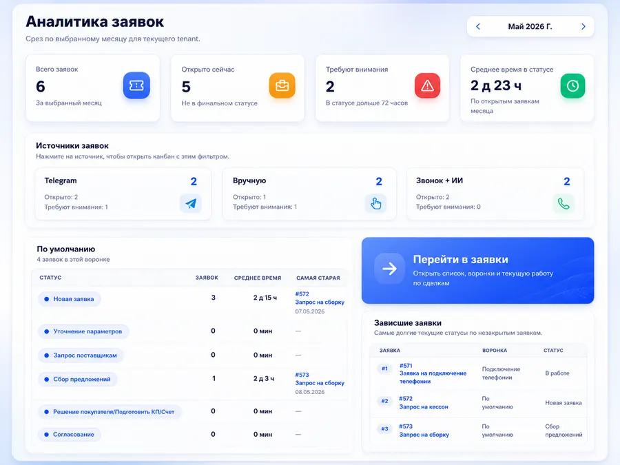 RepoCRM — аналитика заявок
